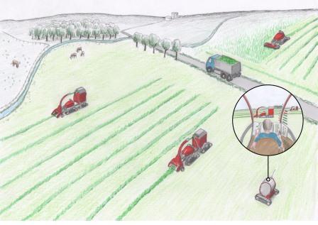 masse tankevækkende kampagne Fremtidens landbrug: Robotter høster enggræs til biogas - Robotech